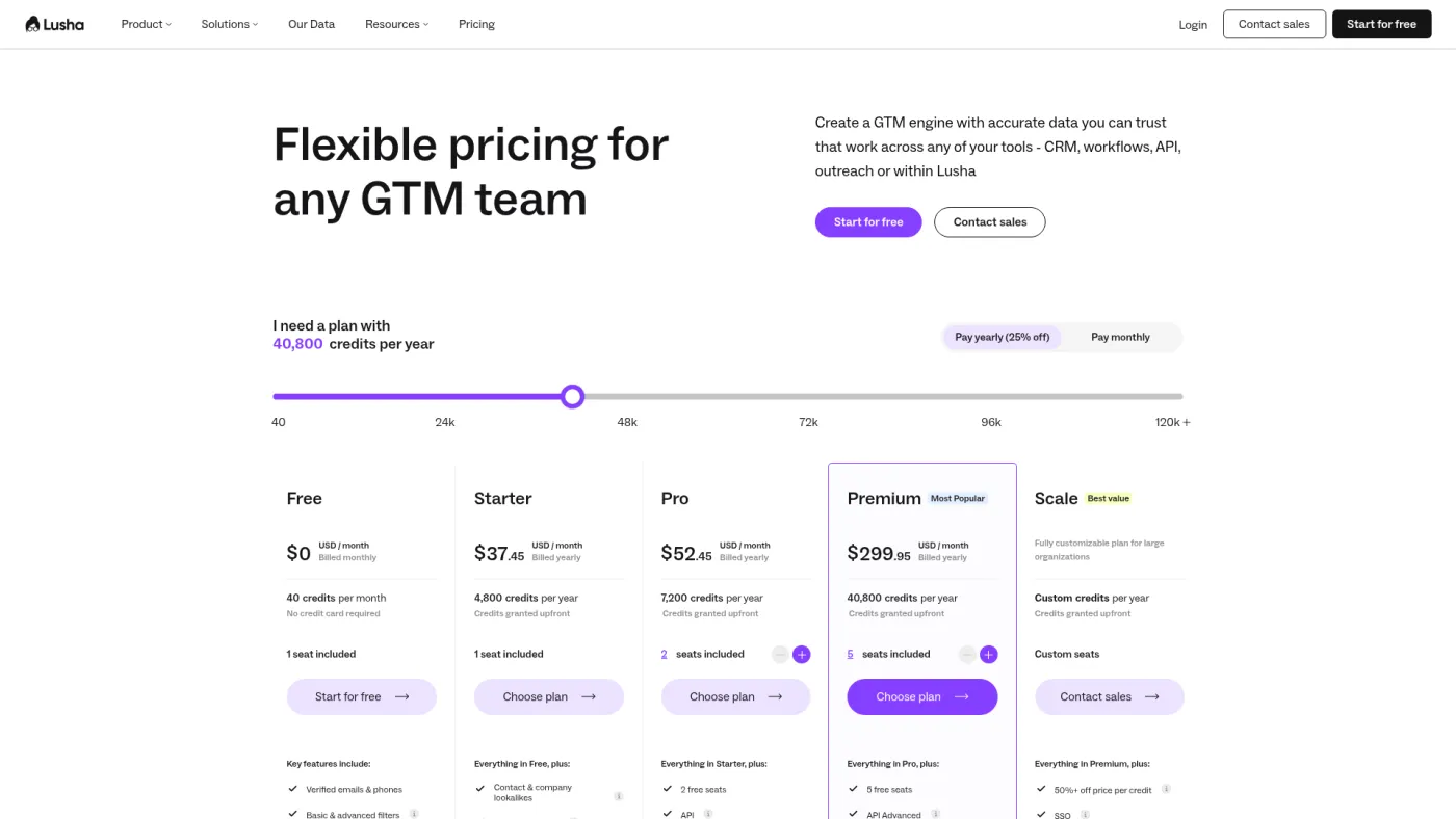 Lusha public pricing page showing free and paid credit-based plans