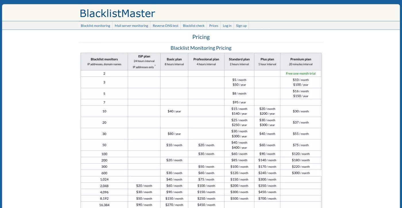 BlacklistMaster pricing page captured October 16, 2026, showing a grid of prices by monitor count and check interval