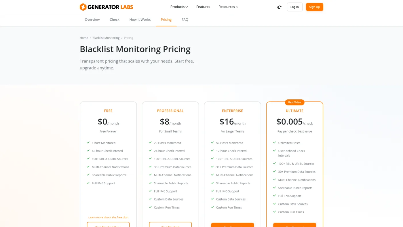 Generator Labs blacklist monitoring pricing page captured October 16, 2026, showing Free, Professional, Enterprise and per-check Ultimate plans