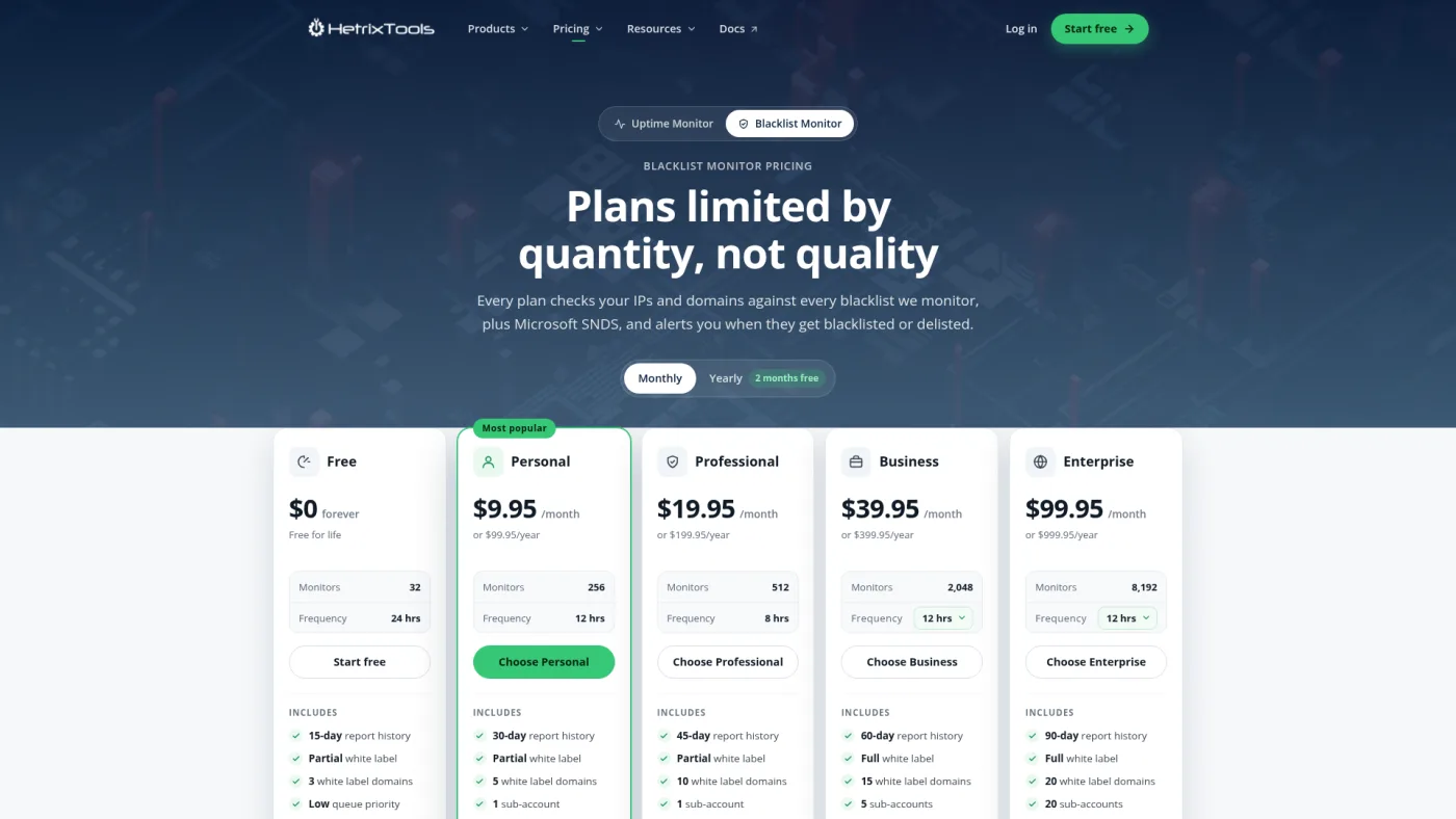 HetrixTools blacklist monitor pricing page captured October 16, 2026, showing Free, Personal, Professional, Business and Enterprise plans