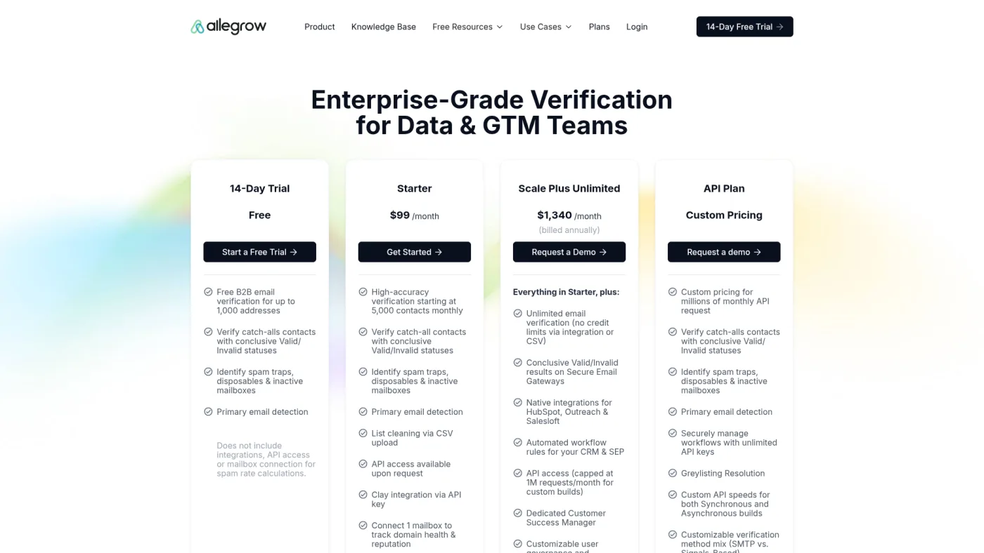 Allegrow public plans page captured October 16, 2026, showing a free trial, Starter at $99 per month and Scale Plus Unlimited