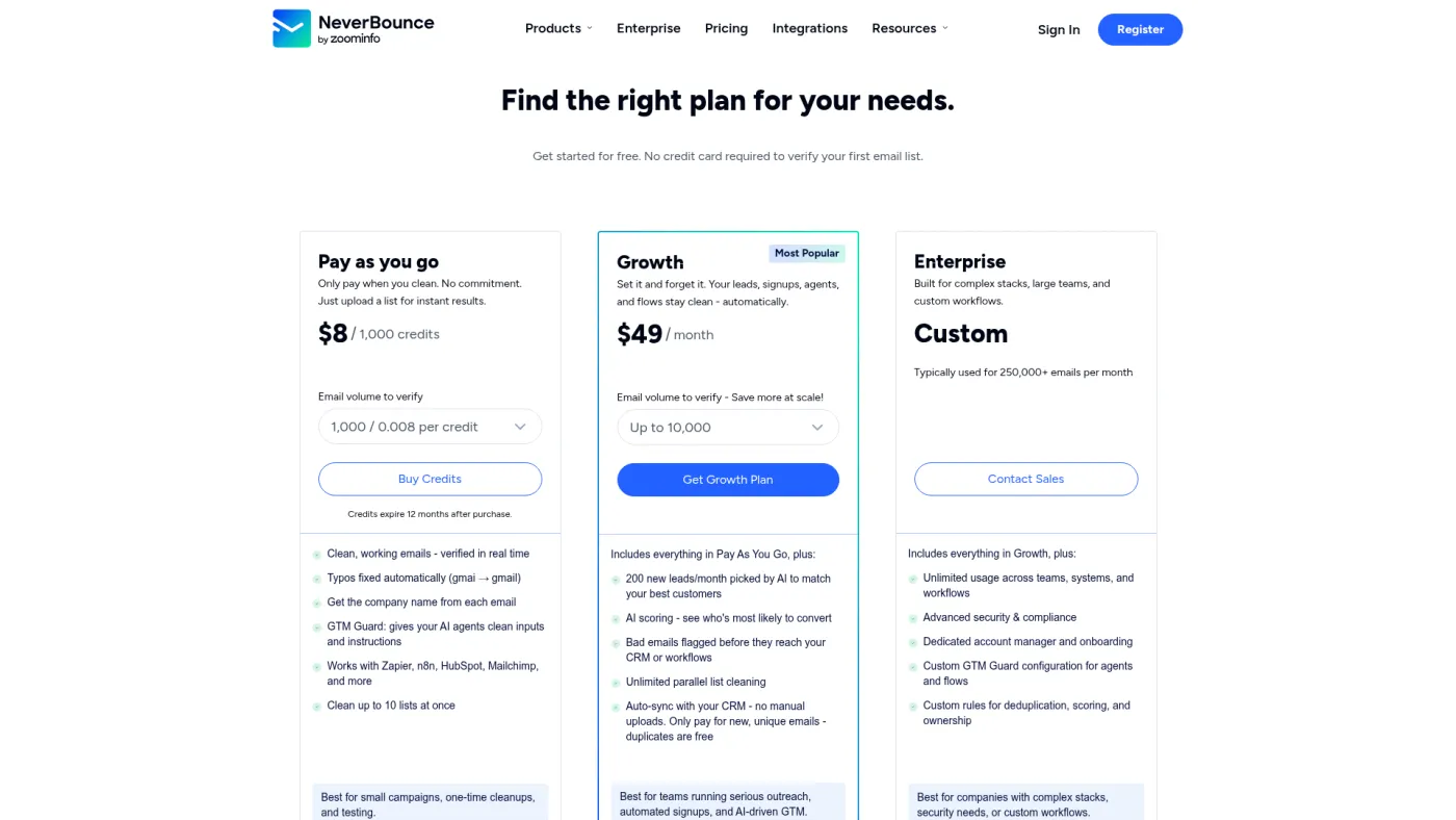 NeverBounce public pricing page showing pay-as-you-go verification and Sync plans