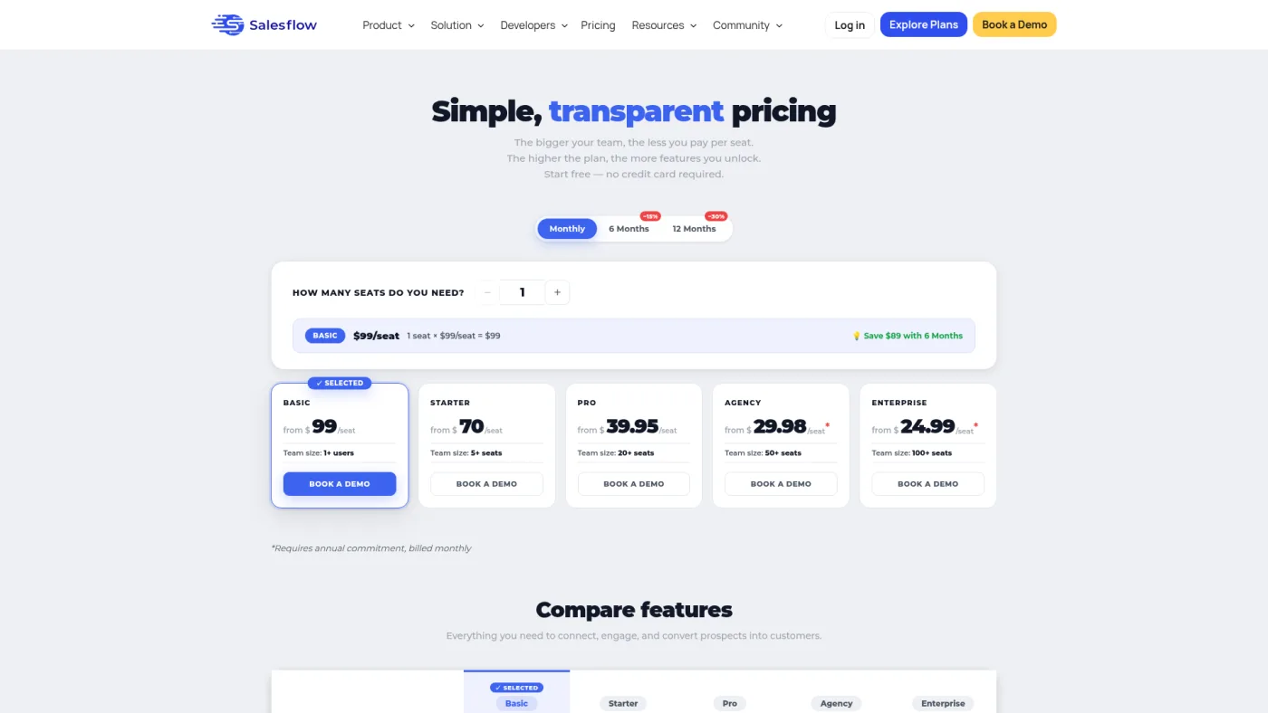 Salesflow public pricing page captured October 16, 2026, showing per-seat prices that fall from $99 to $24.99 as team size grows