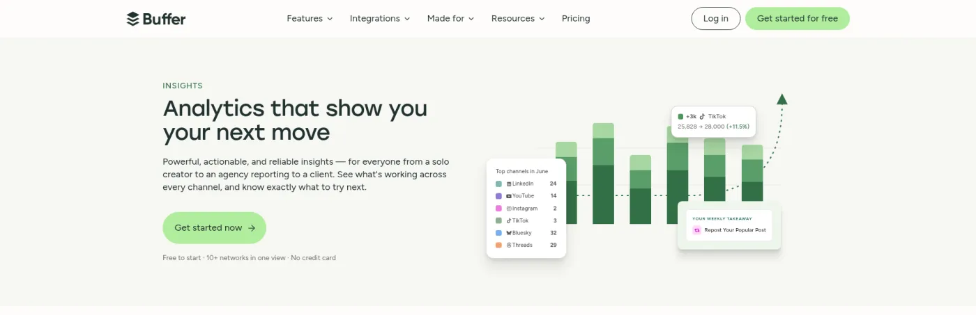 Buffer public Insights page captured October 16, 2026, showing its analytics headline and a channel chart that includes LinkedIn
