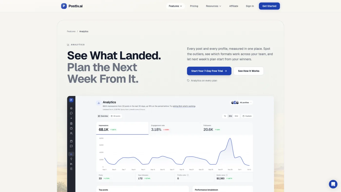 Postiv public analytics feature page captured October 16, 2026, showing an analytics overview with impressions, engagement rate and followers