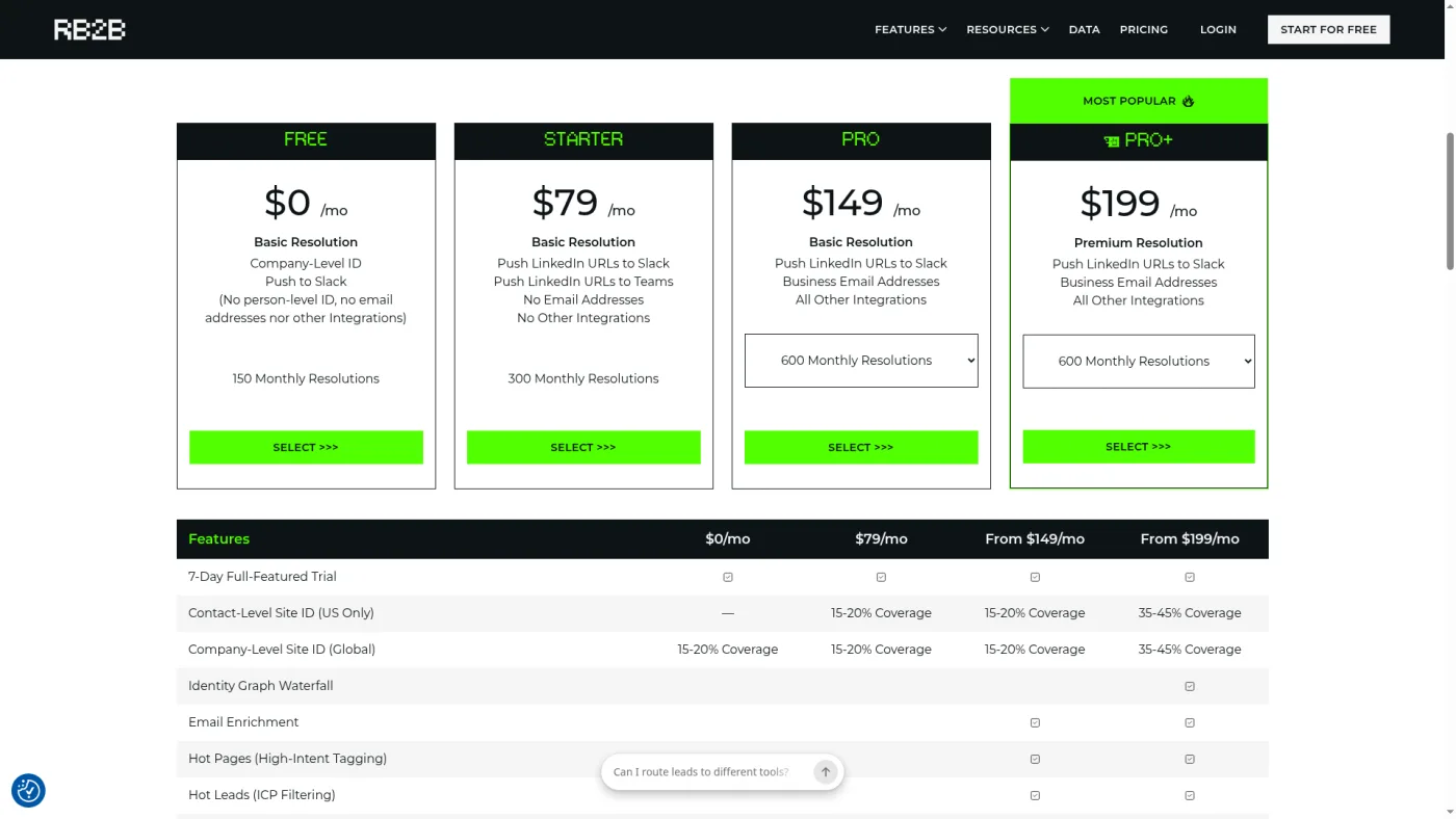 RB2B public pricing page captured October 16, 2026, showing Free, Starter, Pro and Pro+ plans and US-only contact-level coverage