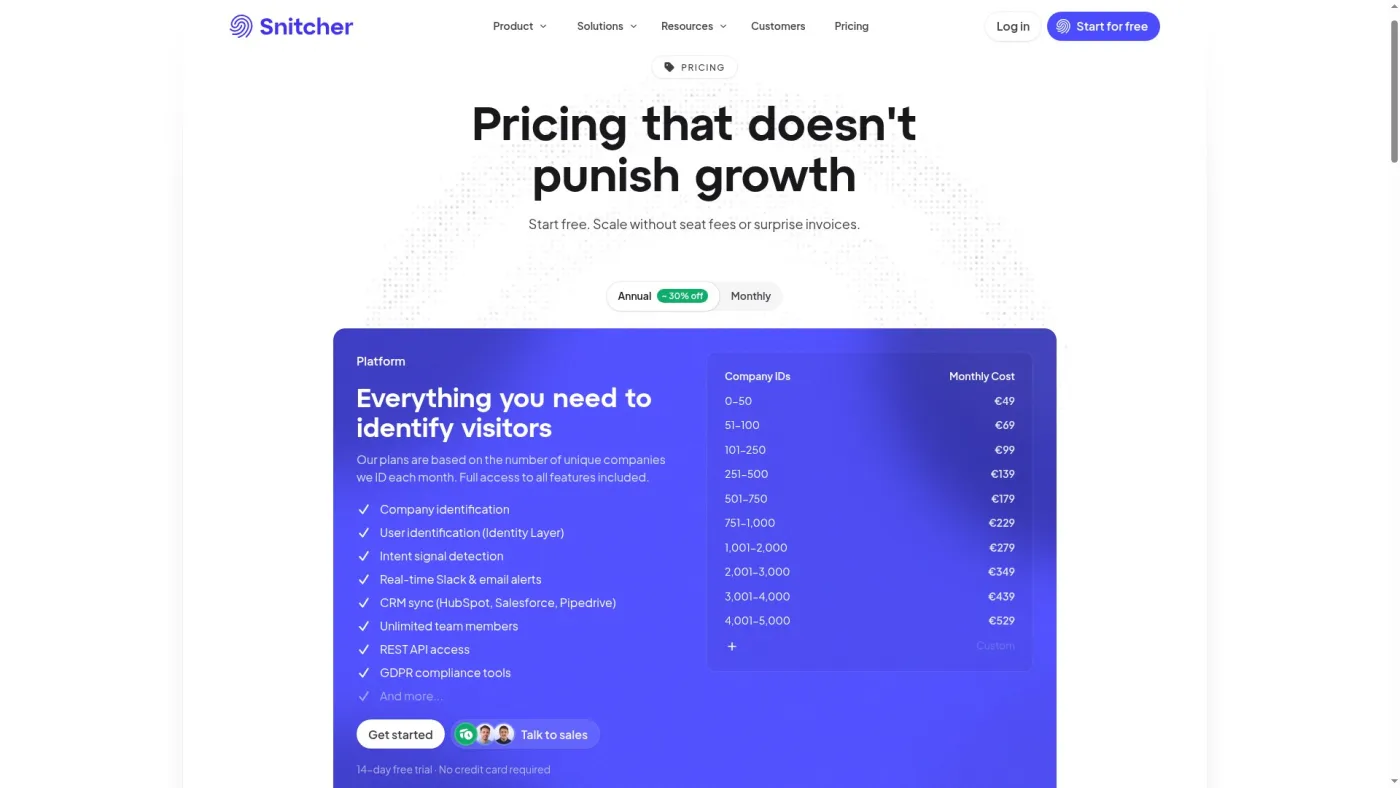 Snitcher public pricing page captured October 16, 2026, showing monthly cost by number of identified companies on annual billing